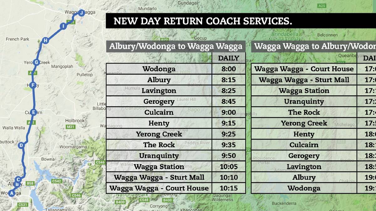 DAILY BUS ROUTE: The new daily return coach services route from Albury/Wodonga to Wagga. 